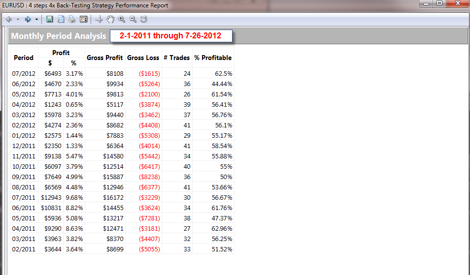 60 minute trading system